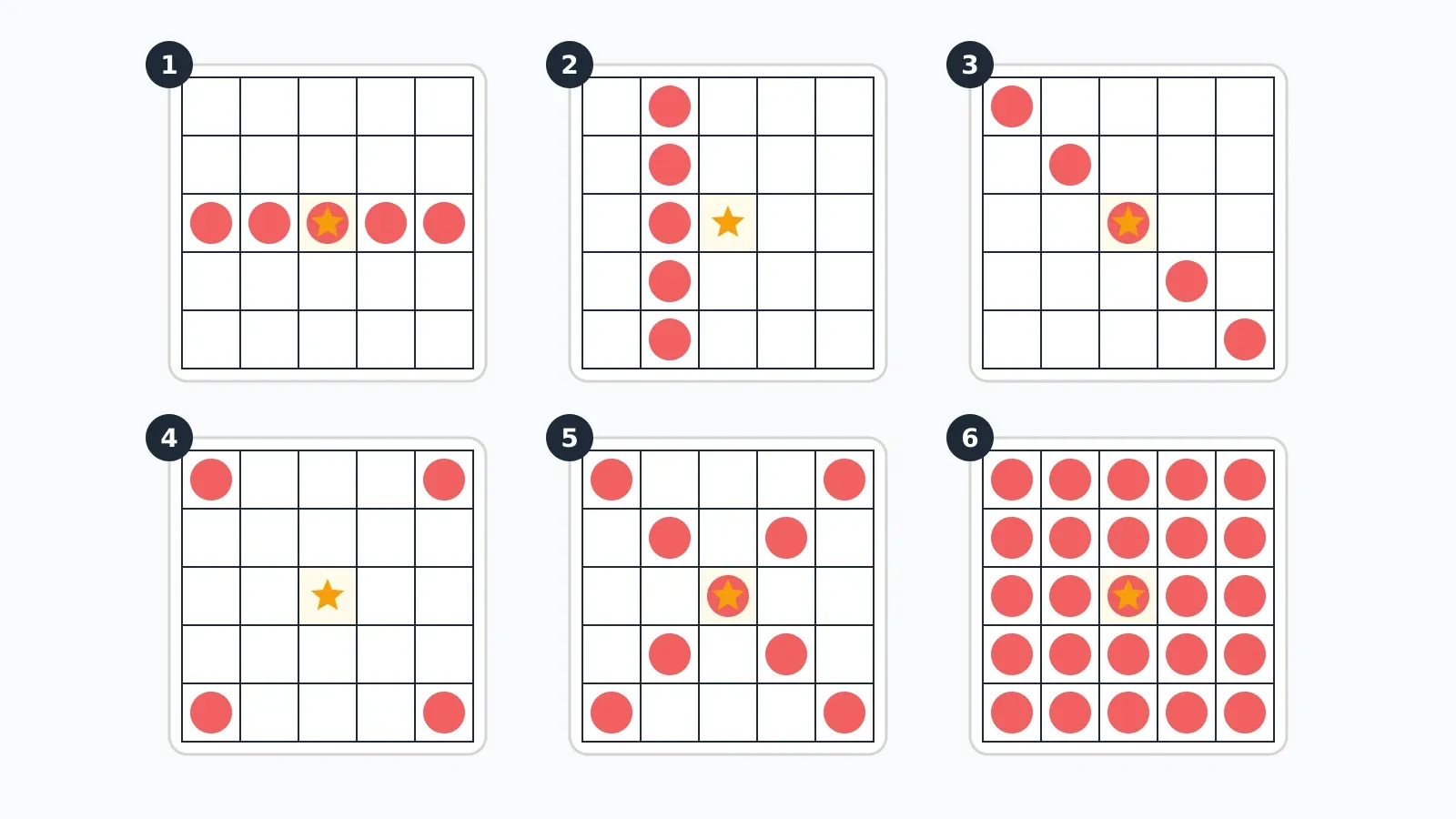 Six common bingo winning patterns: horizontal line, vertical line, diagonal, four corners, X and blackout