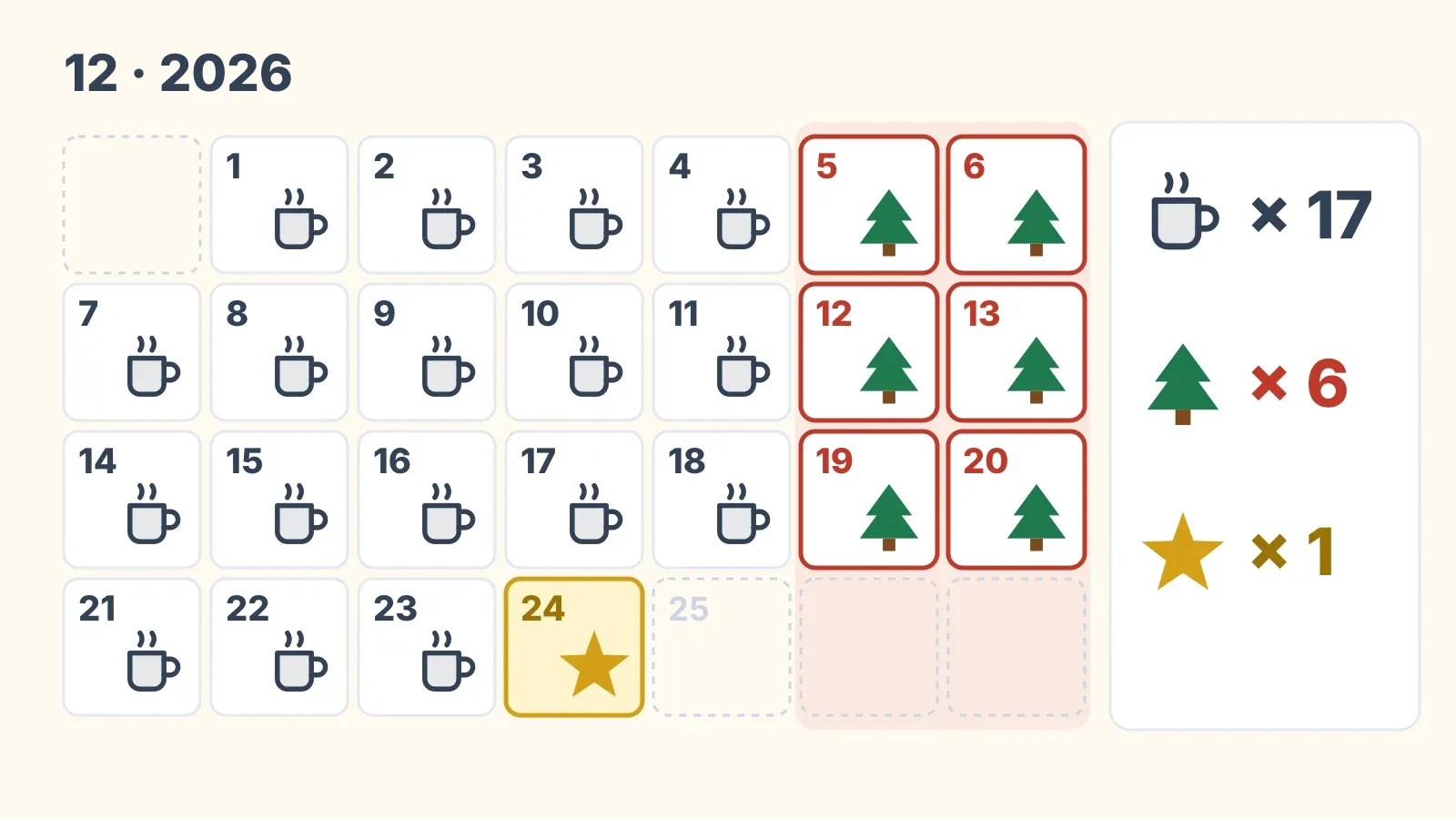December 2026 plan: 17 weeknights for quick activities, 6 weekend days for outings and Christmas Eve on a Thursday